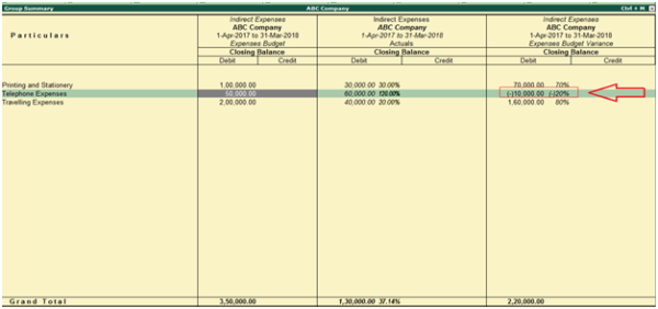 budget assignment in tally erp 9