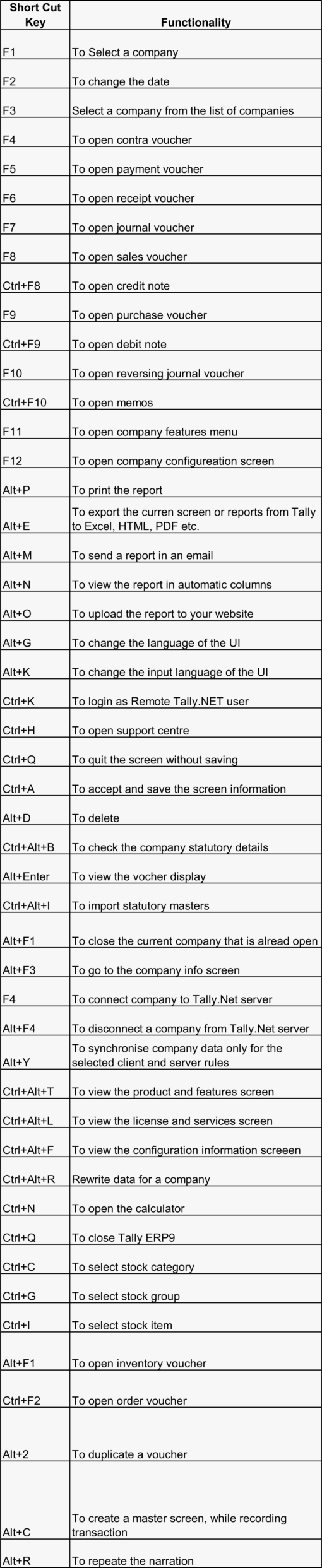 Most Useful Shortcut Keys In Tally ERP9 Waytosimple